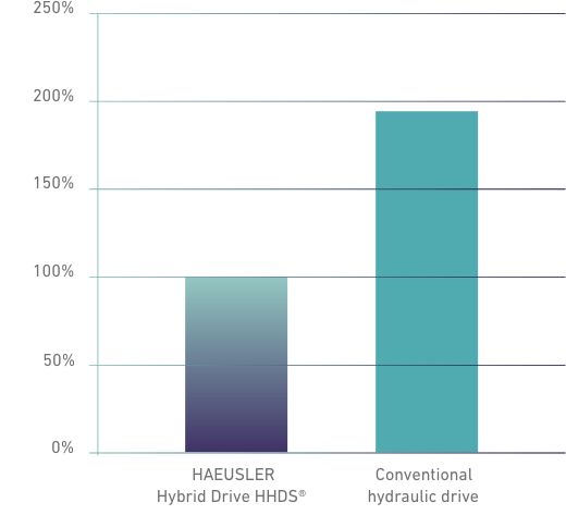 hhds-2